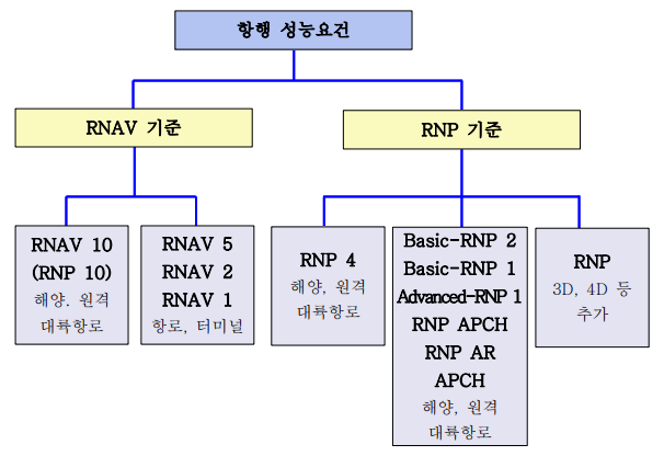 내가 아는 RNAV..RNP...PBN : 네이버 블로그