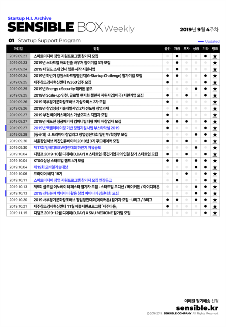 9월 4주차 창업 및 스타트업 소식 및 일정 정리 (뉴스, 정책지원, 강의교육, 업계동향, 투자유치 등 행사모임) : 네이버 블로그