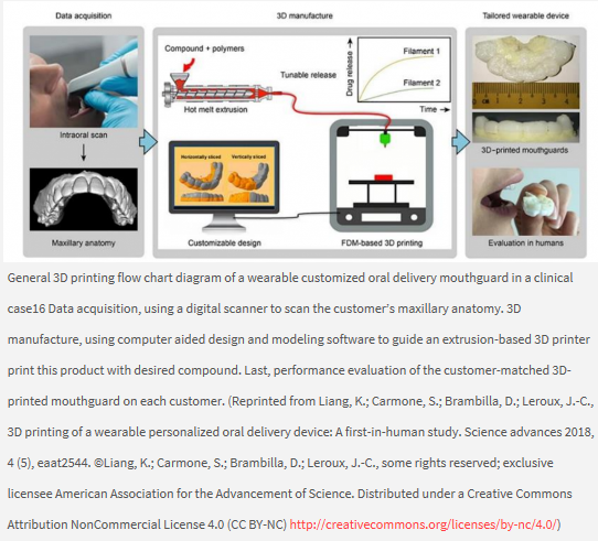 3D Prints PPF Structures for Bone Regeneration Applications : 네이버 블로그