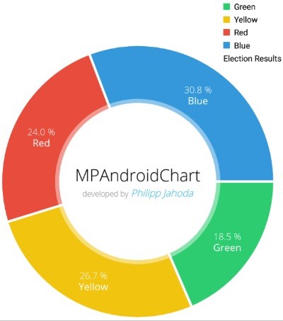 안드로이드 도표및 차트 만들기 MPAndroidChart 라이브러리 : 네이버 블로그