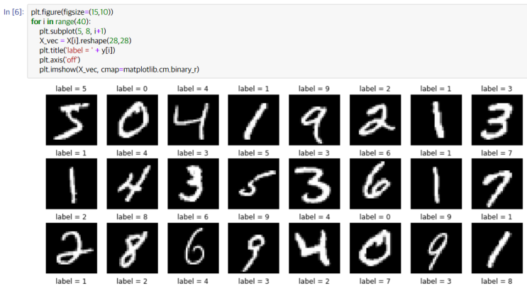 핸즈온 머신러닝 8: SGDClassifier, RandomForestClassifier, 오차행렬, 정밀도/재현율, ROC ...