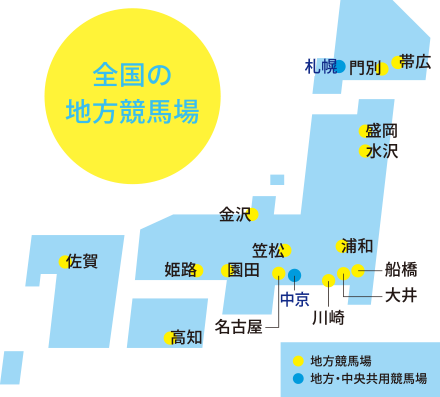 일본의 지방경마(주로특성과 대상경주 체계를 중심으로) : 네이버 블로그