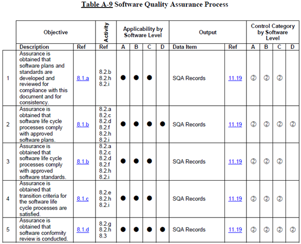 22. SQAP(Software Quality Assurance Plan) (Section 11.5) : 네이버 블로그