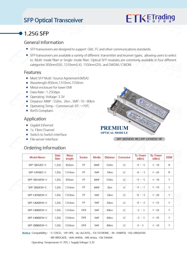 1G SFP (1G 광모듈, 1G 호환 광모듈, Optical Transceiver) : 네이버 블로그