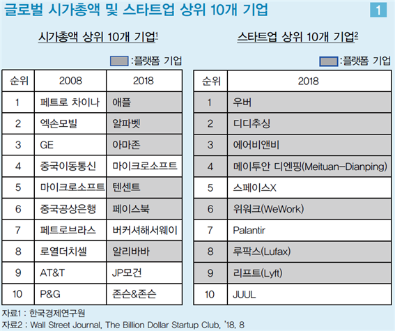 플랫폼 비즈니스 : 네이버 블로그