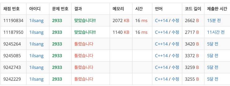 BOJ 2933. 미네랄 - DFS, 빡구현 : 네이버 블로그