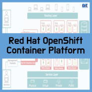 [Red Hat] Red Hat OpenShift Container Platform