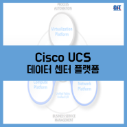 [Cisco] Cisco UCS