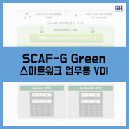 [SCAF-G] SCAF-G Green