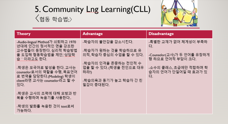 5. Community Language Learning(CLL) : 네이버 블로그