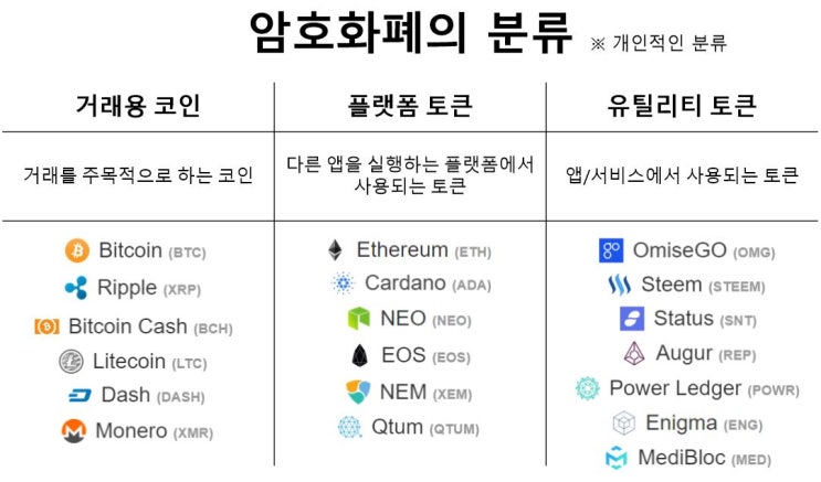 블록체인 ] 토큰(Token)의 개념과 종류 : 네이버 블로그