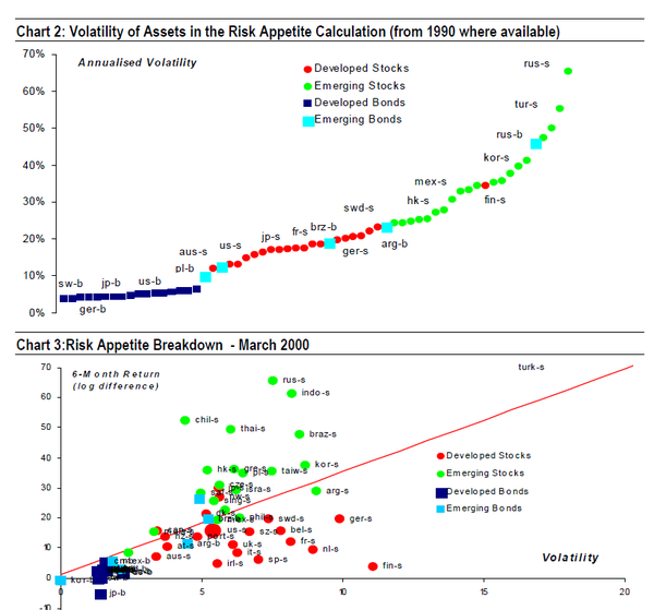 Risk Appetite Index(RAI) : 네이버 블로그