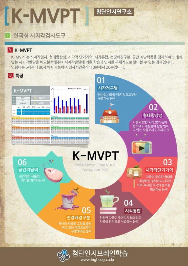 [대구 시지각검사] 선긋기는 이제그만! : 네이버 블로그