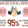 더블유에셋대리점 오산본부 알고가실래요?