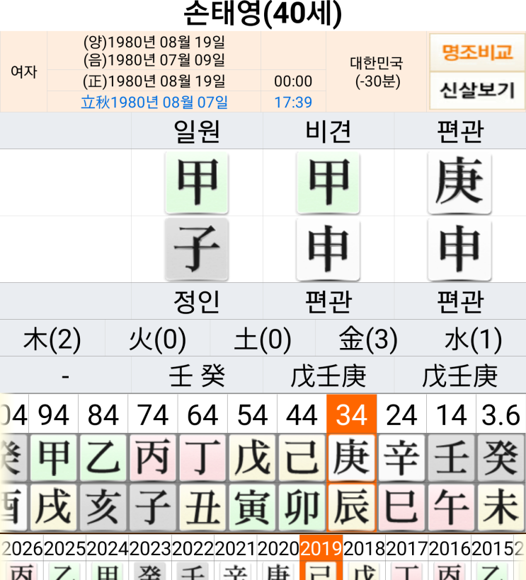 손태영 사주와 권상우 사주 &궁합-궁합이 매우 좋다!! : 네이버 블로그