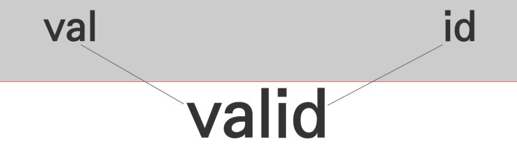 valid, validate, validation - 어원학습, 어원, 단어 외우기 : 네이버 블로그
