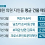 손혜원에 목포 투기 이미지를 씌우기 위한 SBS뉴스 작업
