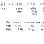 제35차 과학리딩 모임 - 원소 주기율표 (2019.01.06)