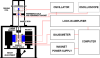 VSM ( Vibrating Sample Magnetometer ) 시료진동식 자속계 : 네이버 블로그