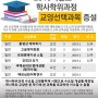 2019 학사학위과정 교양과목 증설