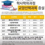 2019 학사학위과정 교양과목 증설
