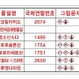 유해화학물질관리법(화관법)시행에 따른 표지판 제작