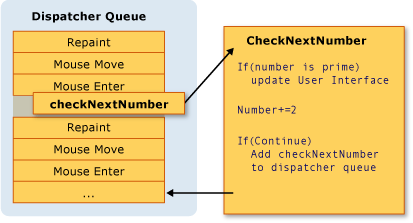 [ C# / WPF ] MultiThreading : 쓰레드에서 UI 업데이트 하기 : 네이버 블로그