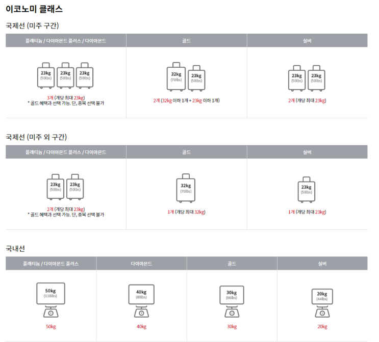 아시아나항공 국제선/ 위탁 수하물 무게 (아시아나클럽 회원 등급별, 미주 구간, 유아수하물) : 네이버 블로그