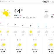 오늘 상하이] 1월 말 상하이 날씨