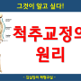 울산척추교정 스스로 하는 것!