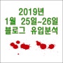 2019년 1월 25일~26일 김재환부장의 블로그검색어유입분석