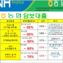 농협 상가,토지담보대출 확실히 알면 도움되는 알짜정보