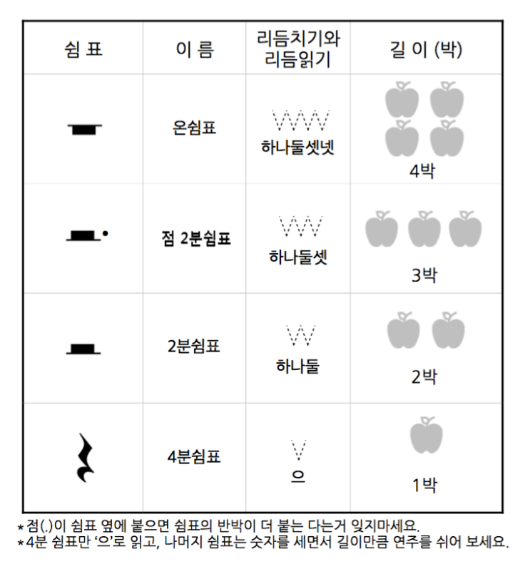 [피아노 스쿨 기초 이론] 7. 쉼표 : 네이버 블로그