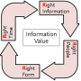 정보보호 관리체계의 이해 : 기본 개념