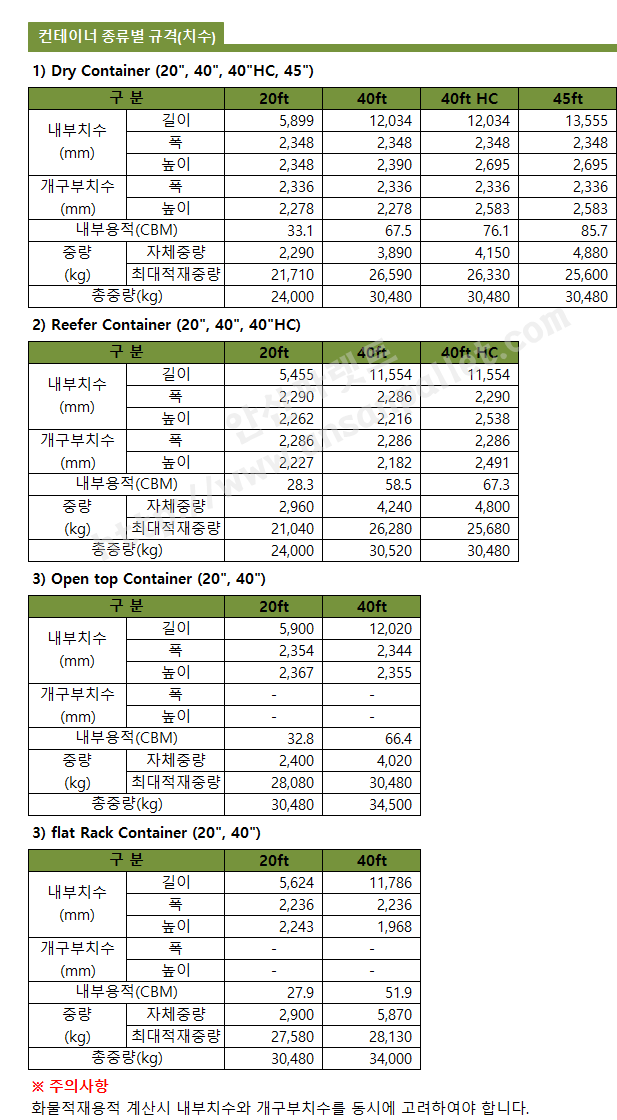 컨테이너 종류 및 규격에 따른 효율적인 파렛트 적재방법!!! : 네이버 블로그