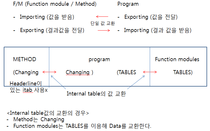 ABAP - CLASS의 사용 1) : 네이버 블로그
