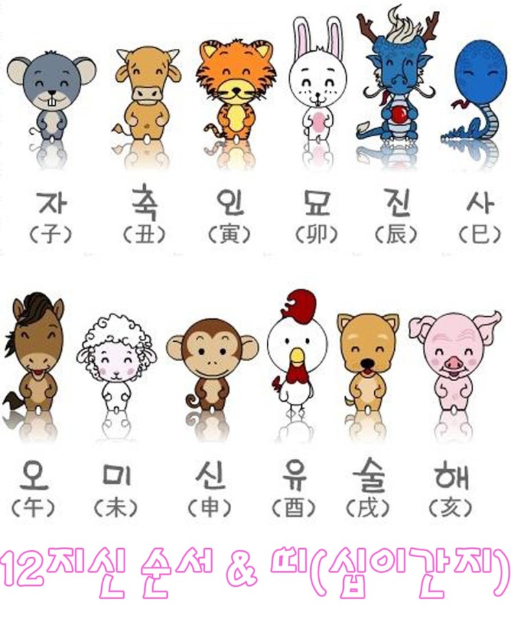 십이간지 띠 12지신 순서 쉽게 정리했어요 : 네이버 블로그