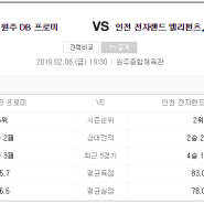 2월 8일 [KBL] 인천 전자랜드 VS 원주 DB 국내 남자농구 분석 및 픽!