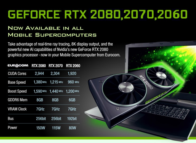 모바일 RTX 20시리즈 MXM (Mobile PCI Express Module) : 네이버 블로그