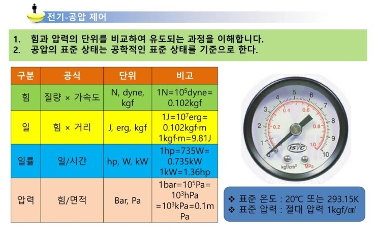 압력의 단위 : 네이버 블로그
