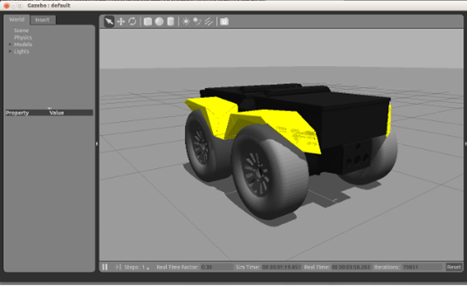 [ROS] ROS Tutorials - Beginner3, Drive a Grizzly : 네이버 블로그