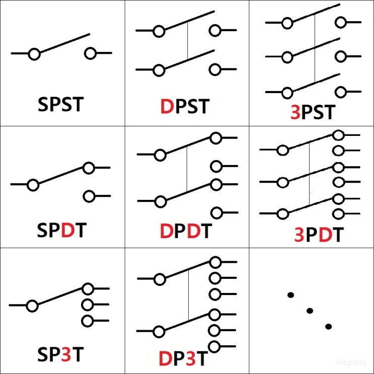 스위치/릴레이의 내부 접점 구조 분류 (SPST, SPDT, DPST, DPDT) 네이버 블로그