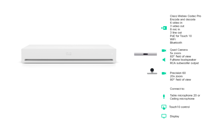 Cisco Webex Room Kit Pro : 네이버 블로그