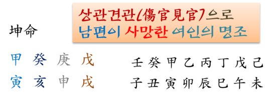 안동사주 상관견관 傷官見官 으로 남편이 사망한 여성의 명조 네이버 블로그