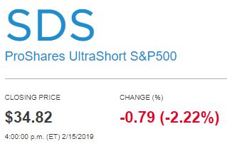 미국 ETF 소개(18) - SDS, S&P 500 인버스 x2 : 네이버 블로그