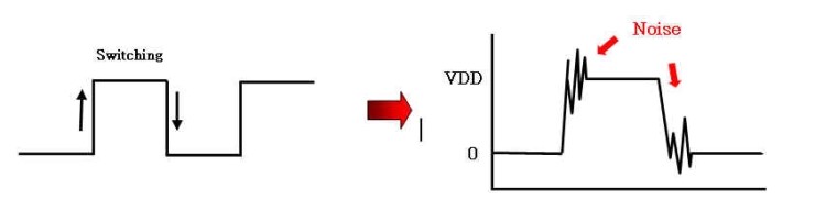 SI (Signal Integrity) 와 PI(Power Integrity)란? : 네이버 블로그