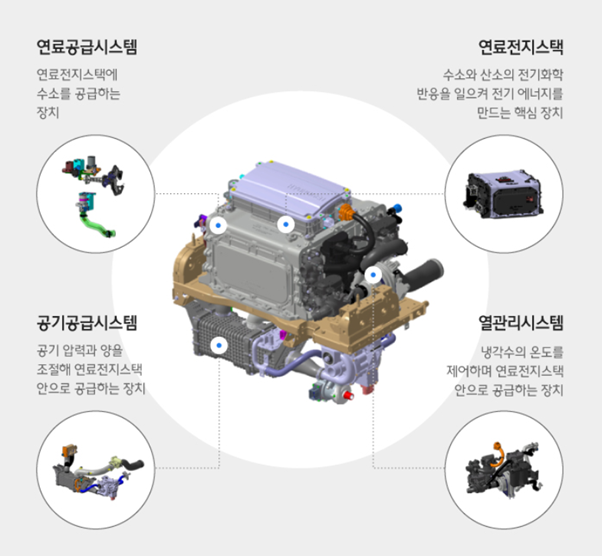 [수소차 이야기]①‘넥쏘 생수’ 판다는 현대차. 수소차 구조가 어떻길래? : 네이버 블로그