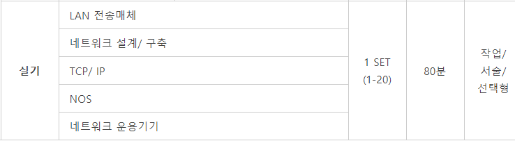 네트워크관리사 2급 실기 프로그램 설치 / 준비물 : 네이버 블로그