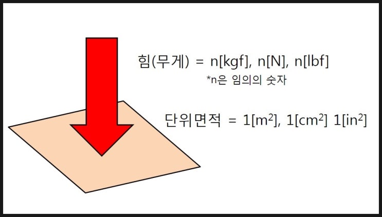 대기압(공기의 압력) 단위 유도하기 : 네이버 블로그