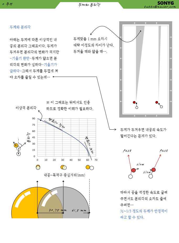 m.blog.naver.com